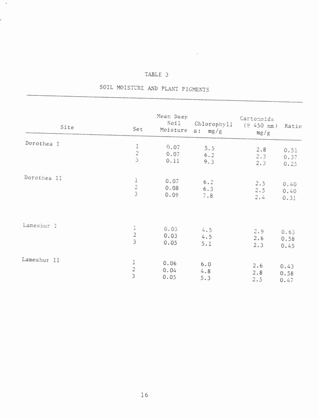 Remote sensing of subsurface water resources in the U.S. Virgin Islands Technical report - 0023