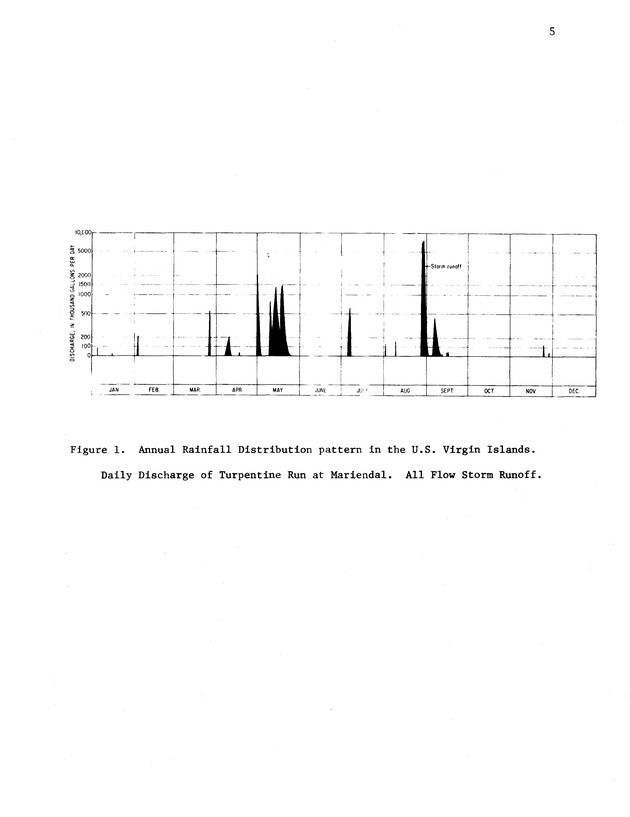 Proposed Fiscal Year 1976 Annual Allotment Program - 0008