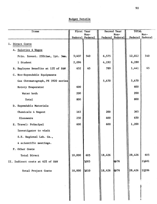 Proposed Fiscal Year 1976 Annual Allotment Program - 0094