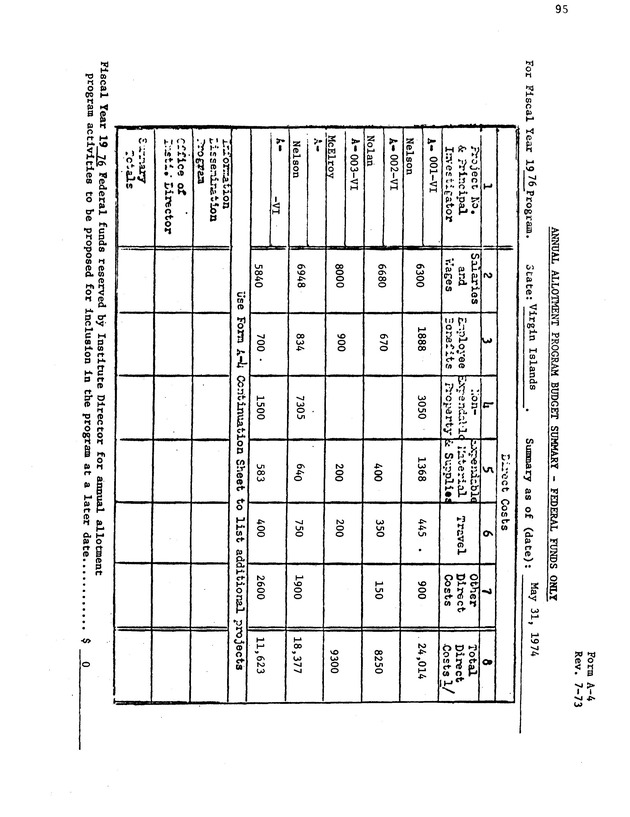 Proposed Fiscal Year 1976 Annual Allotment Program - 0099