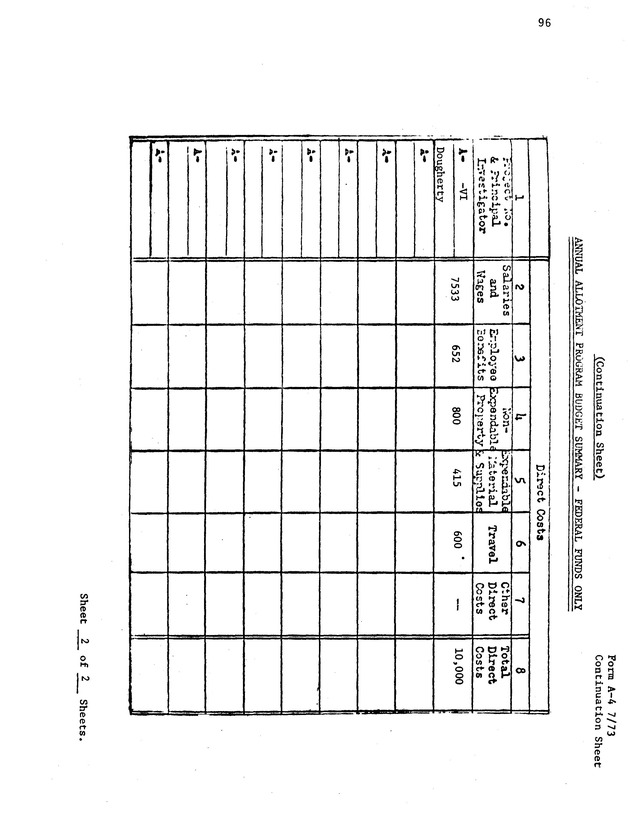 Proposed Fiscal Year 1976 Annual Allotment Program - 0100