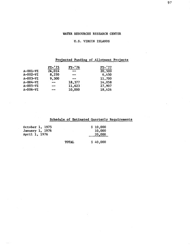 Proposed Fiscal Year 1976 Annual Allotment Program - 0101