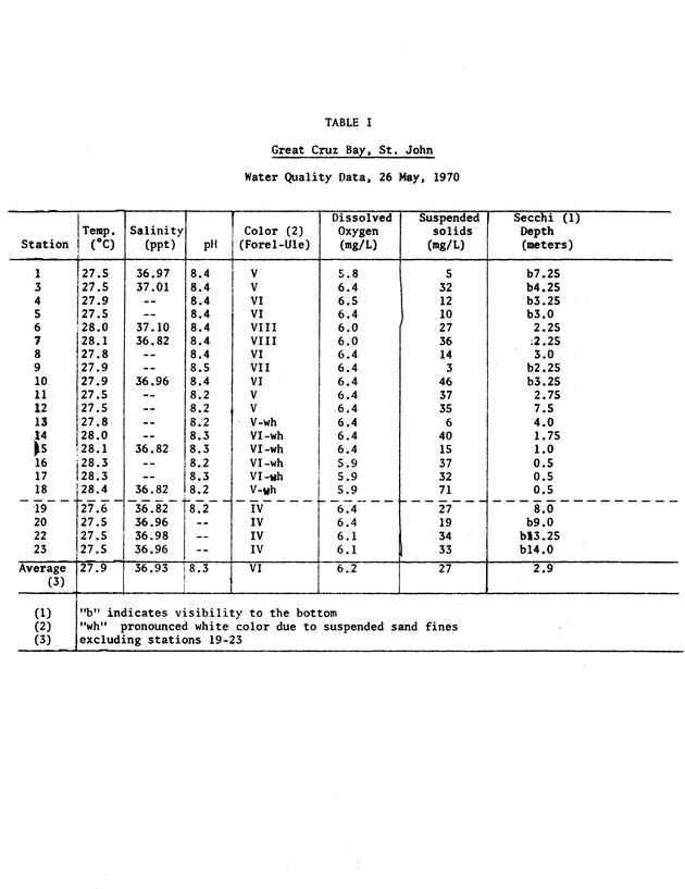 Effects of dredging at Great Cruz Bay, St. John 1970 - 0007