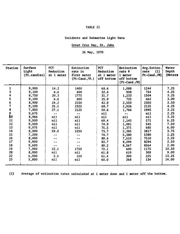 Effects of dredging at Great Cruz Bay, St. John 1970 - 0008