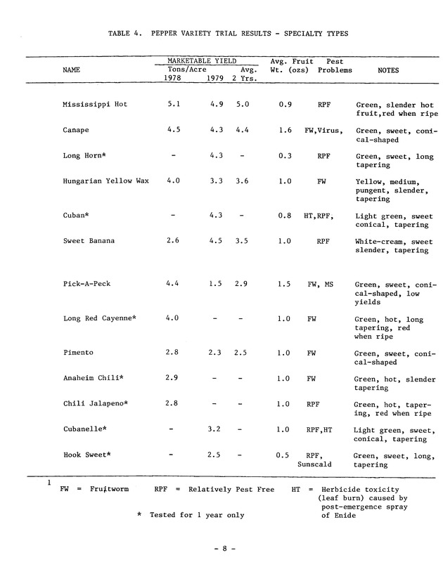 Virgin Islands tomato pepper and eggplant variety trials in 1978-1979 - 0010