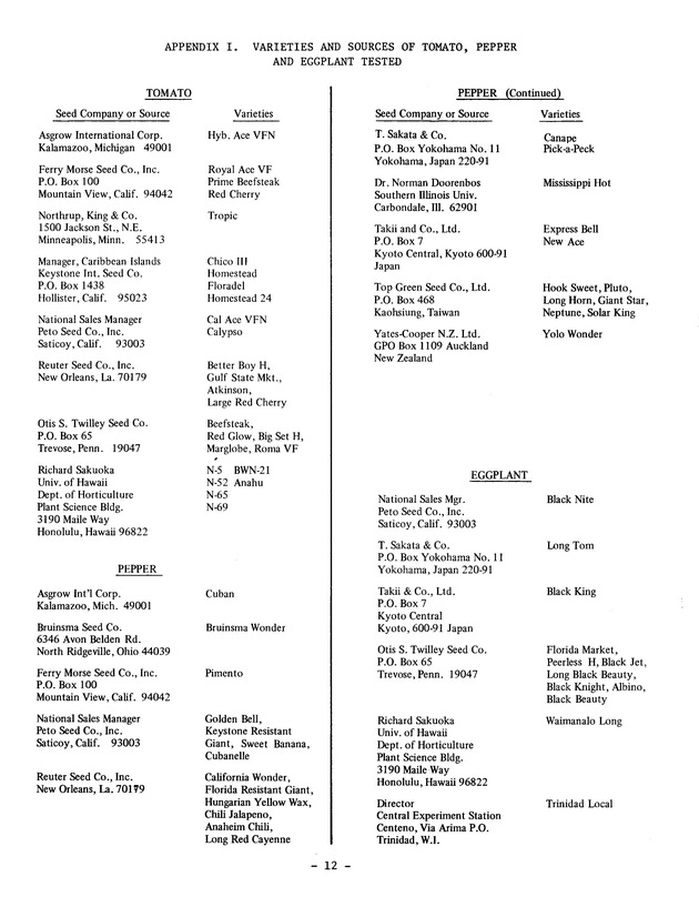 Virgin Islands tomato pepper and eggplant variety trials in 1978-1979 - 0014