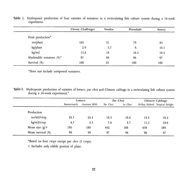 Virgin Islands perspective : V.I.P. : agricultural research notes. Vol. 2. Num. 1. - Page 22