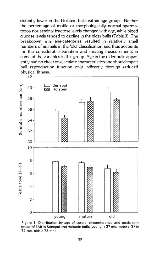 Virgin Islands perspective : V.I.P. : agricultural research notes. Vol. 2. No. 2. - Page 32