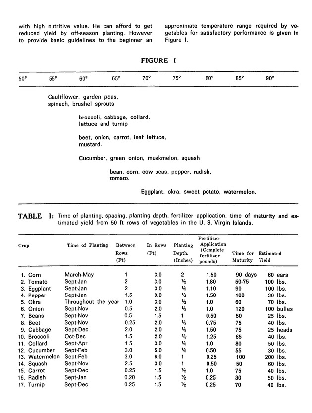 Agriculture and food fair of St. Croix, Virgin Islands 1973 - Page 13