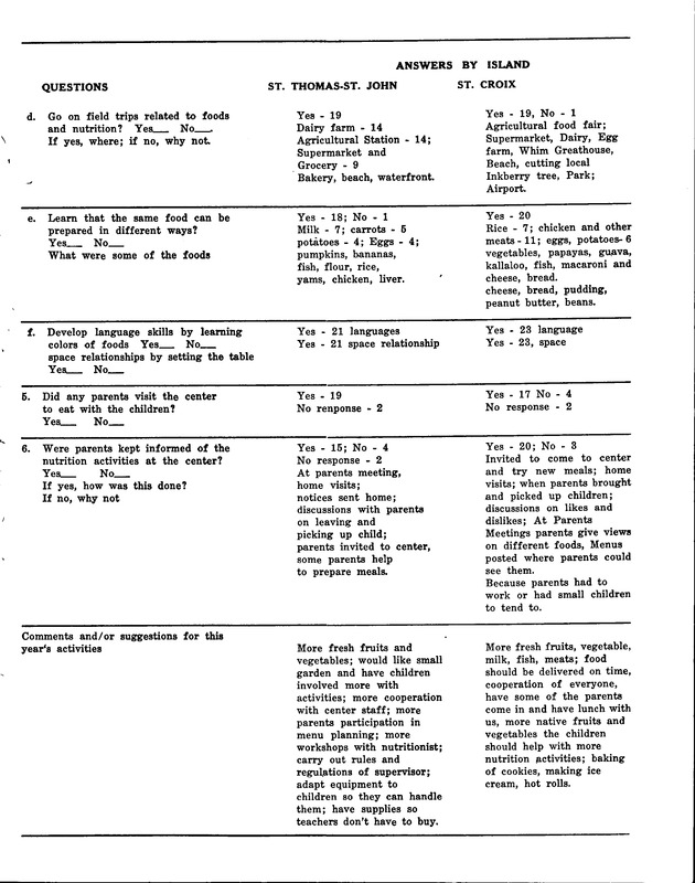 St. Croix Agriculture and food fair 1974 - Page 54