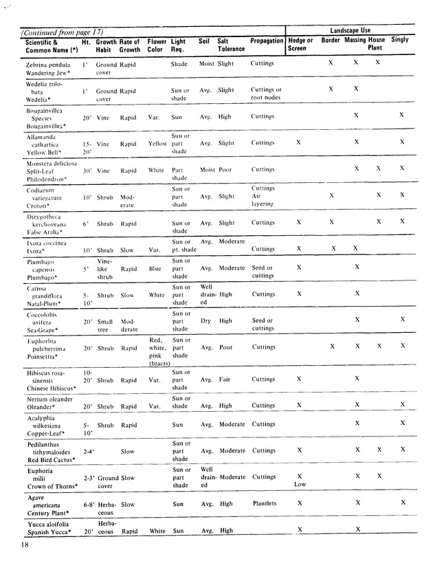 Virgin Islands Agriculture and food fair 1976 - Page 19