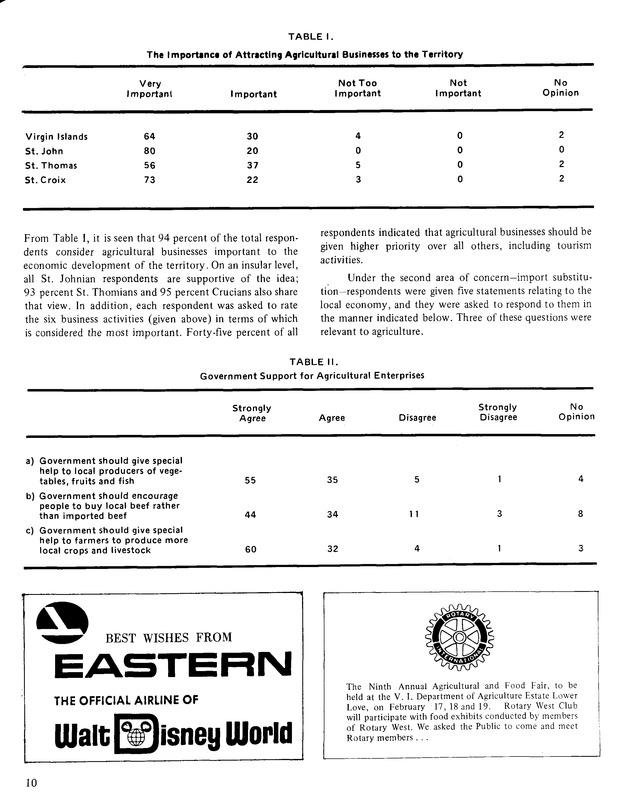 9th Annual Agriculture and food fair of the Virgin Islands1979. - Page 11