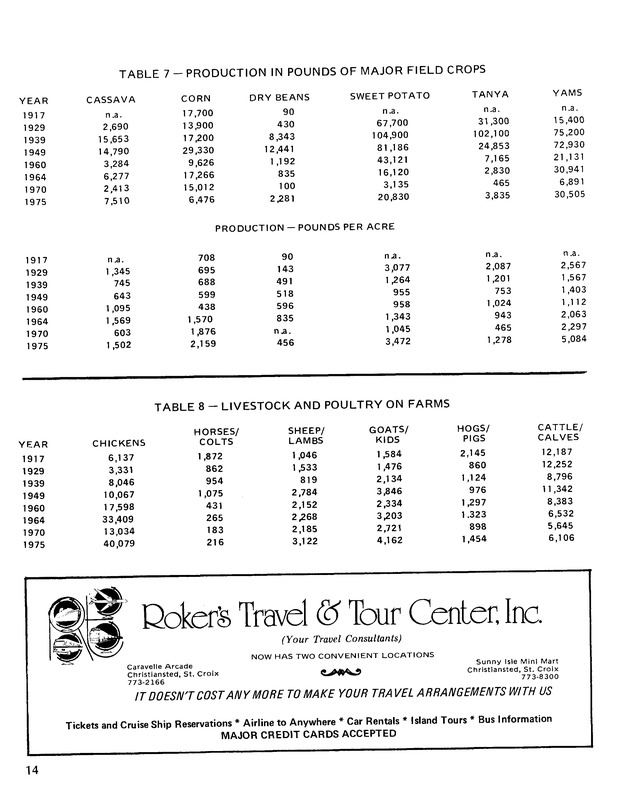 10th Annual Agriculture and food fair of the Virgin Islands 1980. - Page 15