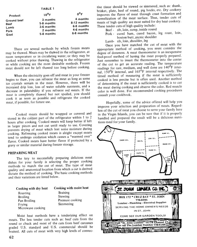 10th Annual Agriculture and food fair of the Virgin Islands 1980. - Page 63