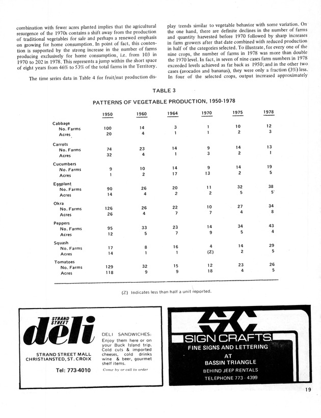 11th Annual Agriculture and food fair of the Virgin Islands 1981. - Page 20