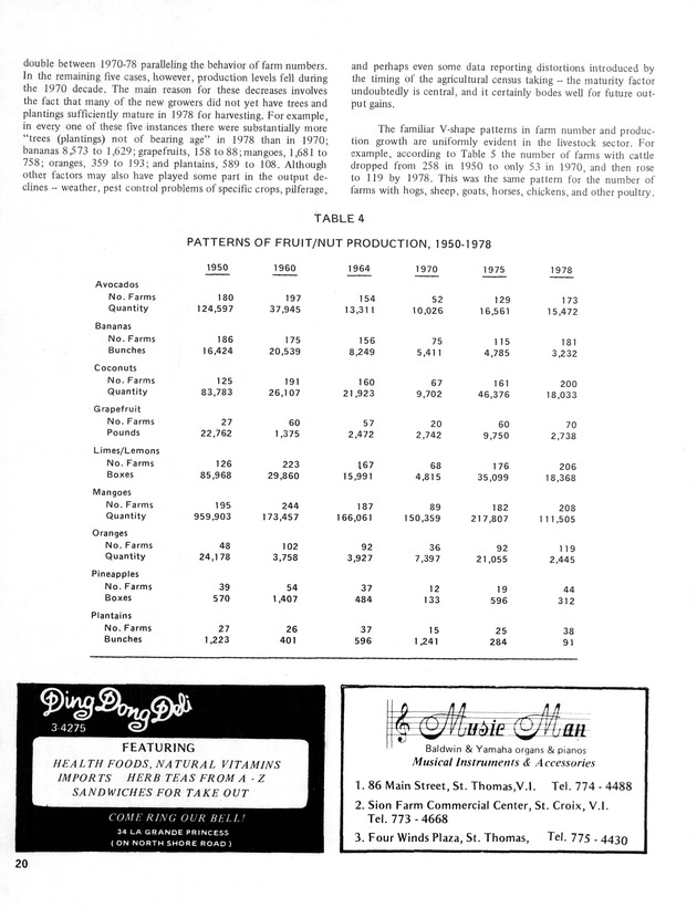 11th Annual Agriculture and food fair of the Virgin Islands 1981. - Page 21