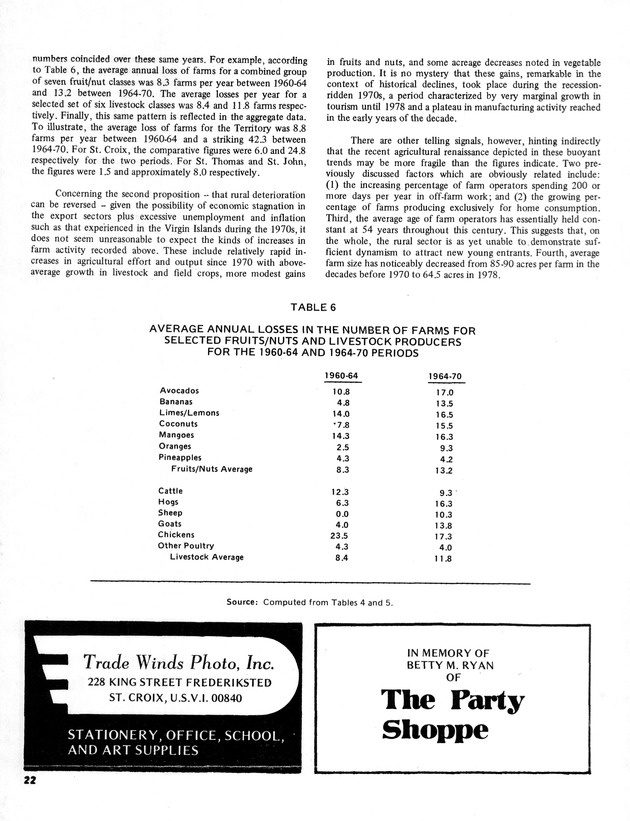 11th Annual Agriculture and food fair of the Virgin Islands 1981. - Page 23