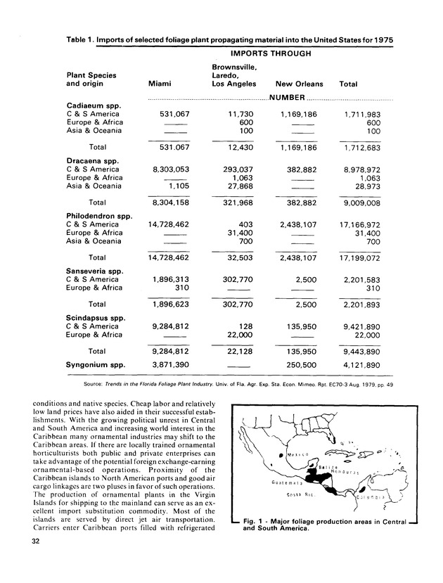 14th Annual Agriculture and food fair of theVirgin Islands 1984. - Page 33