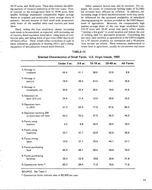 15th Annual Agriculture and food fair of the Virgin Islands 1985. - Page 12