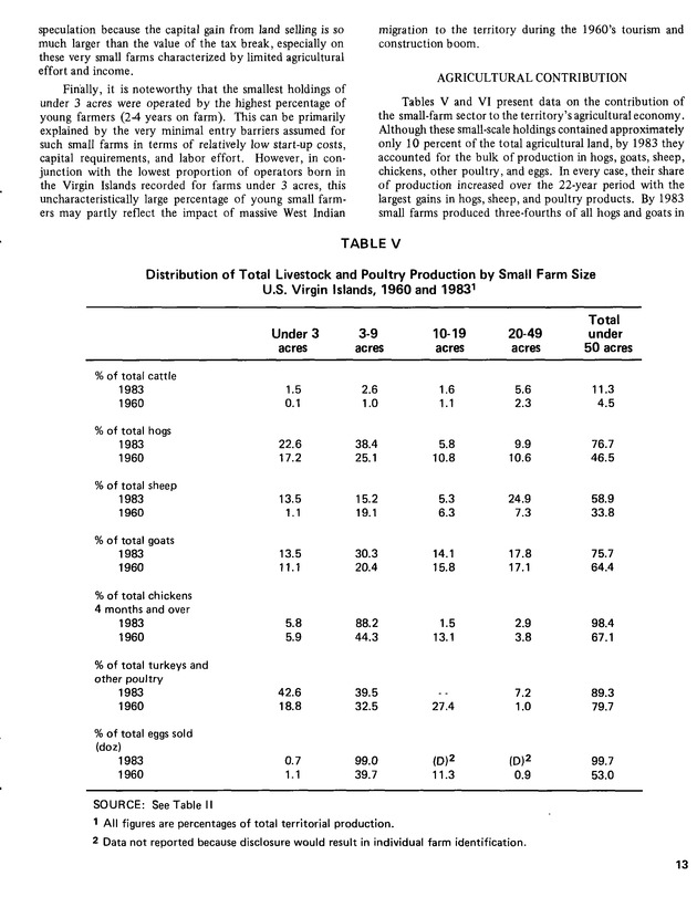 15th Annual Agriculture and food fair of the Virgin Islands 1985. - Page 14