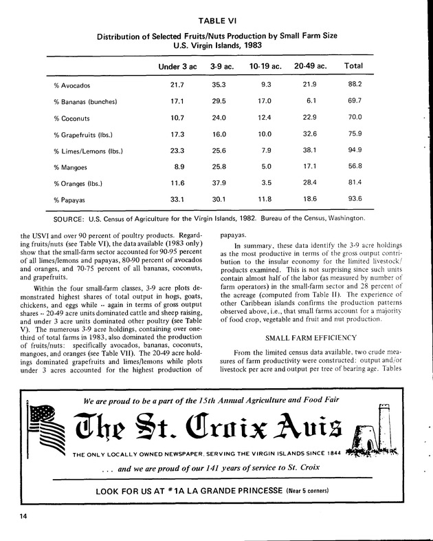 15th Annual Agriculture and food fair of the Virgin Islands 1985. - Page 15