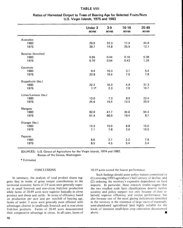 15th Annual Agriculture and food fair of the Virgin Islands 1985. - Page 17