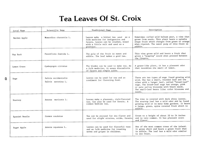 Virgin Islands Agriculture and food fair 1988. - Page 57