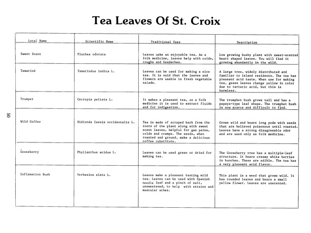 Virgin Islands Agriculture and food fair 1988. - Page 58