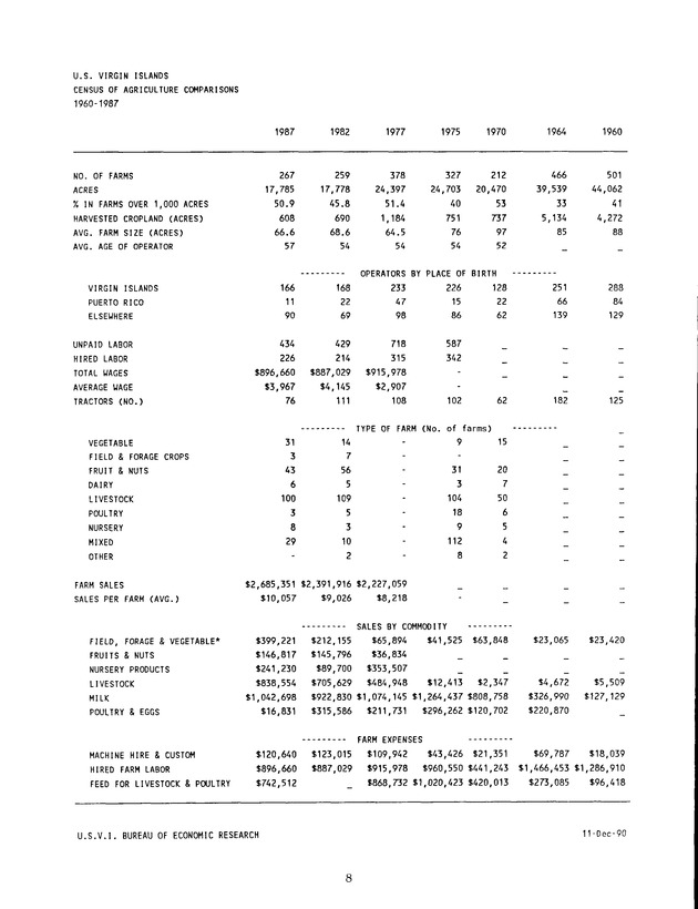 Agrifest : agriculture and food fair of St. Croix, Virgin Islands. 1991. - Page 16