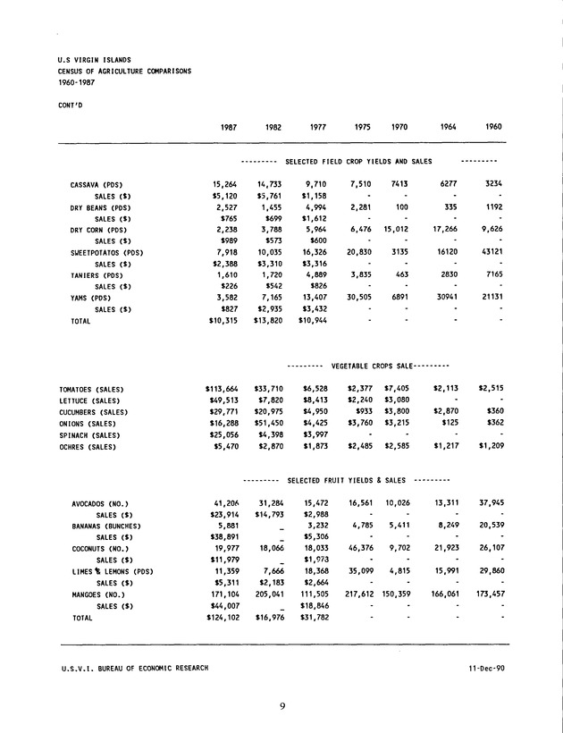 Agrifest : agriculture and food fair of St. Croix, Virgin Islands. 1991. - Page 17