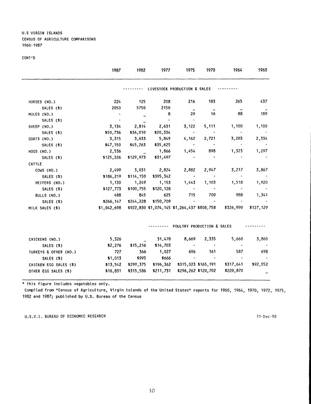 Agrifest : agriculture and food fair of St. Croix, Virgin Islands. 1991. - Page 18