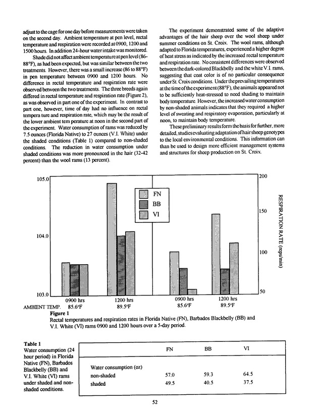 Agrifest : agriculture and food fair of St. Croix, Virgin Islands. 1993 - Page 52