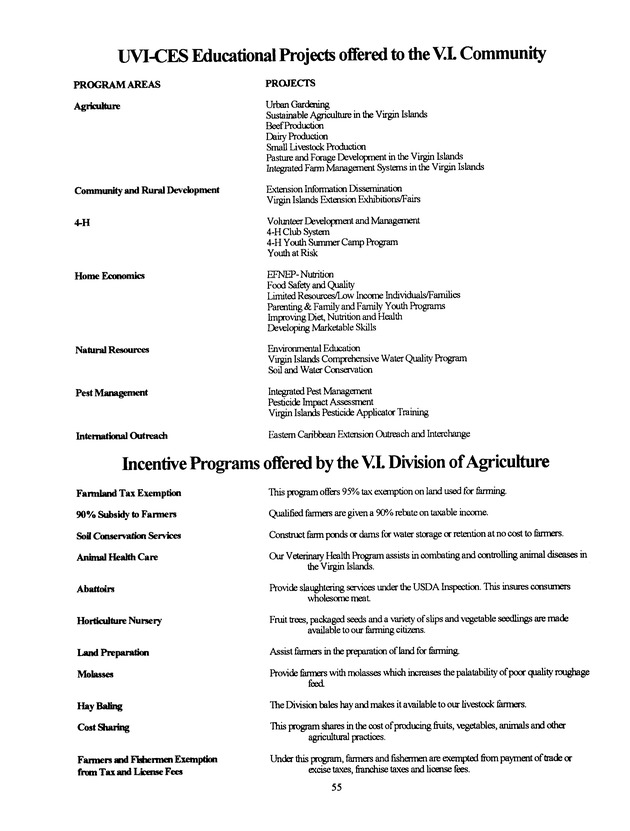Agrifest : agriculture and food fair of St. Croix, Virgin Islands. 1993 - Page 55