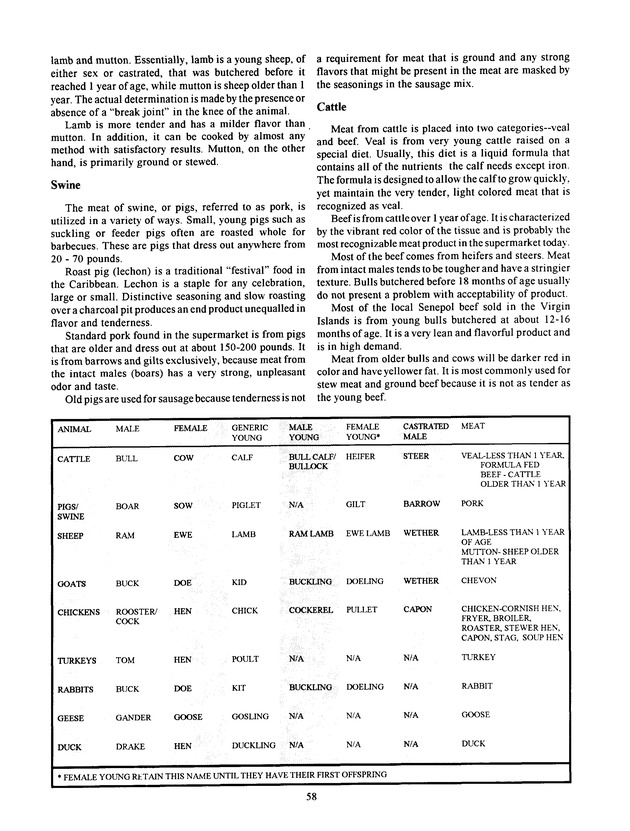 Agrifest : agriculture and food fair of St. Croix, Virgin Islands. 1994. - Page 59