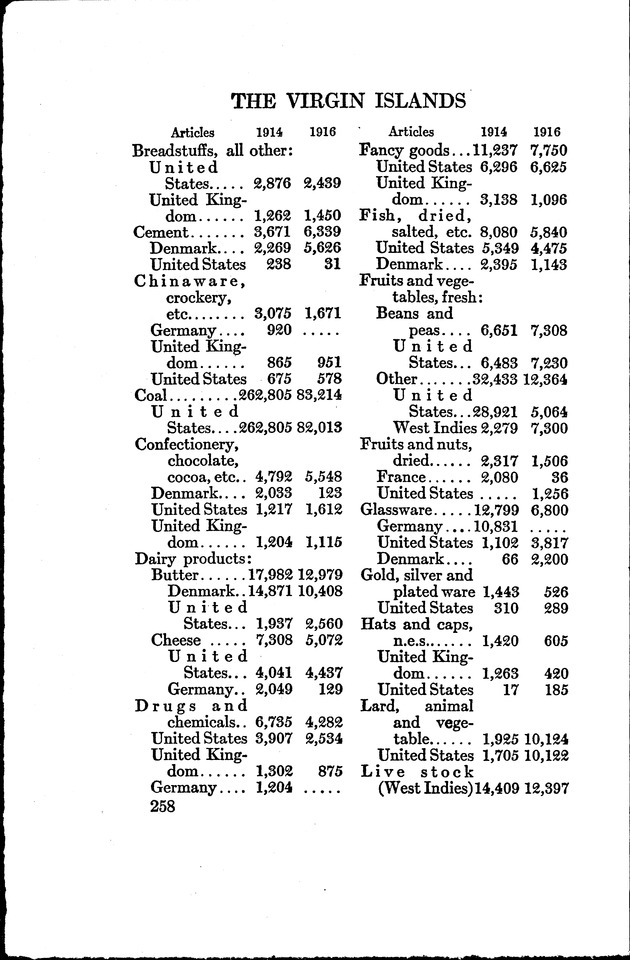 Virgin Islands, our new possessions, and the British islands - Page 258