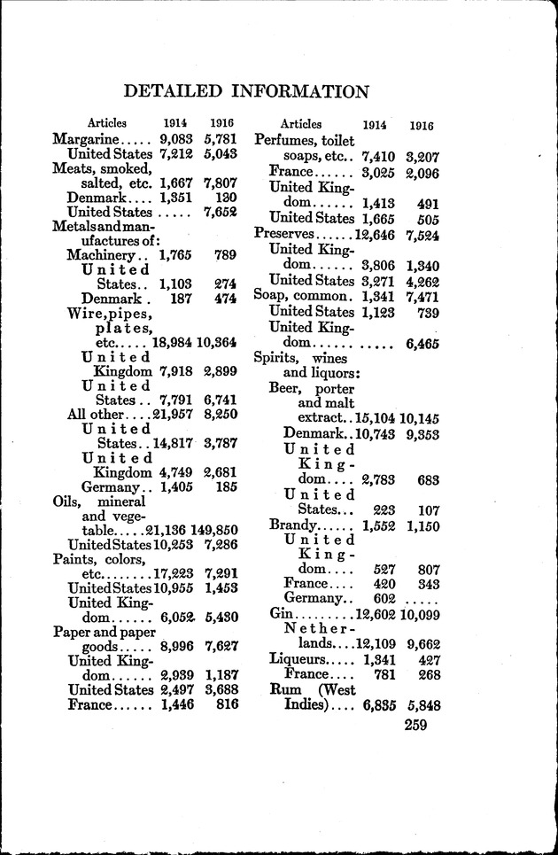 Virgin Islands, our new possessions, and the British islands - Page 259