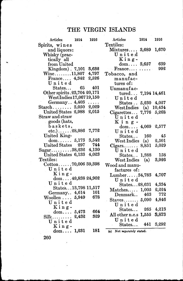 Virgin Islands, our new possessions, and the British islands - Page 260