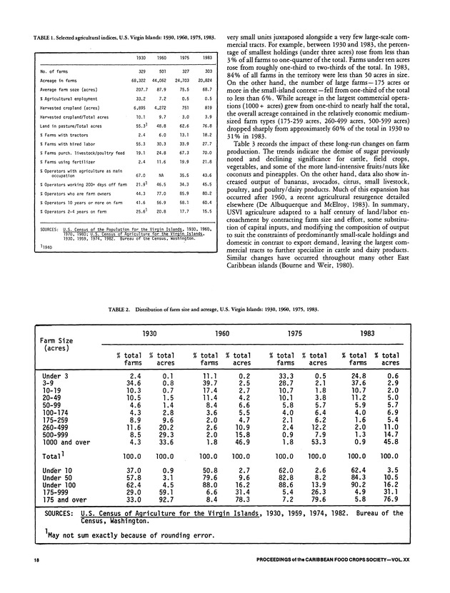 Proceedings of the 20th Annual meeting of the Caribbean Food Crops Society. St. Croix, U.S. Virgin Islands : October 21-26, 1984 - Page 18