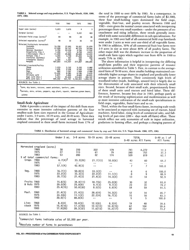 Proceedings of the 20th Annual meeting of the Caribbean Food Crops Society. St. Croix, U.S. Virgin Islands : October 21-26, 1984 - Page 19