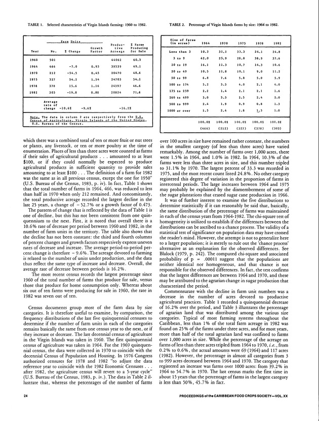 Proceedings of the 20th Annual meeting of the Caribbean Food Crops Society. St. Croix, U.S. Virgin Islands : October 21-26, 1984 - Page 24