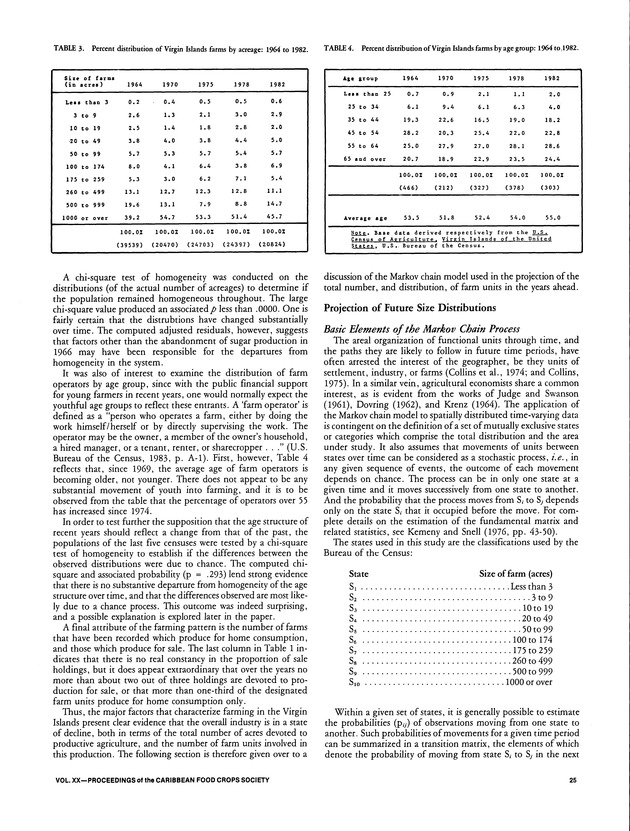 Proceedings of the 20th Annual meeting of the Caribbean Food Crops Society. St. Croix, U.S. Virgin Islands : October 21-26, 1984 - Page 25