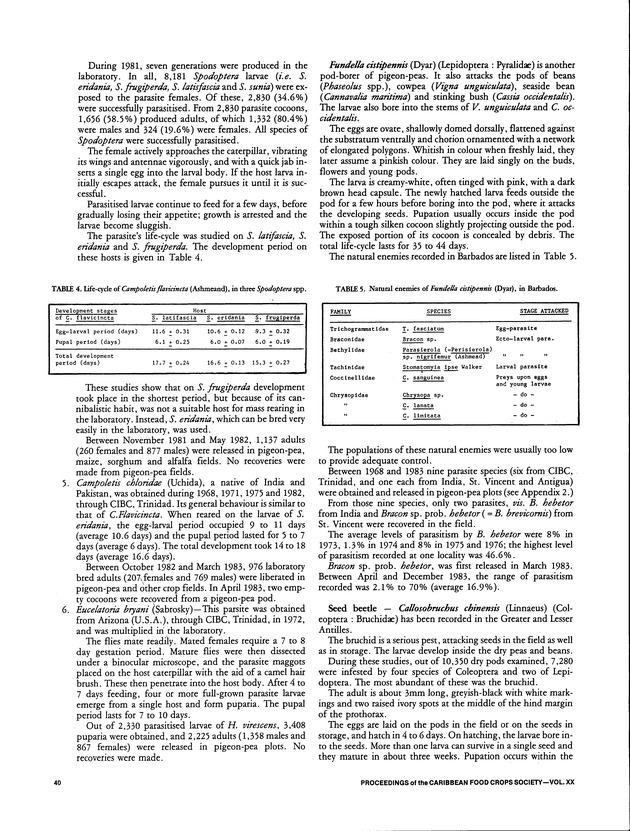 Proceedings of the 20th Annual meeting of the Caribbean Food Crops Society. St. Croix, U.S. Virgin Islands : October 21-26, 1984 - Page 40