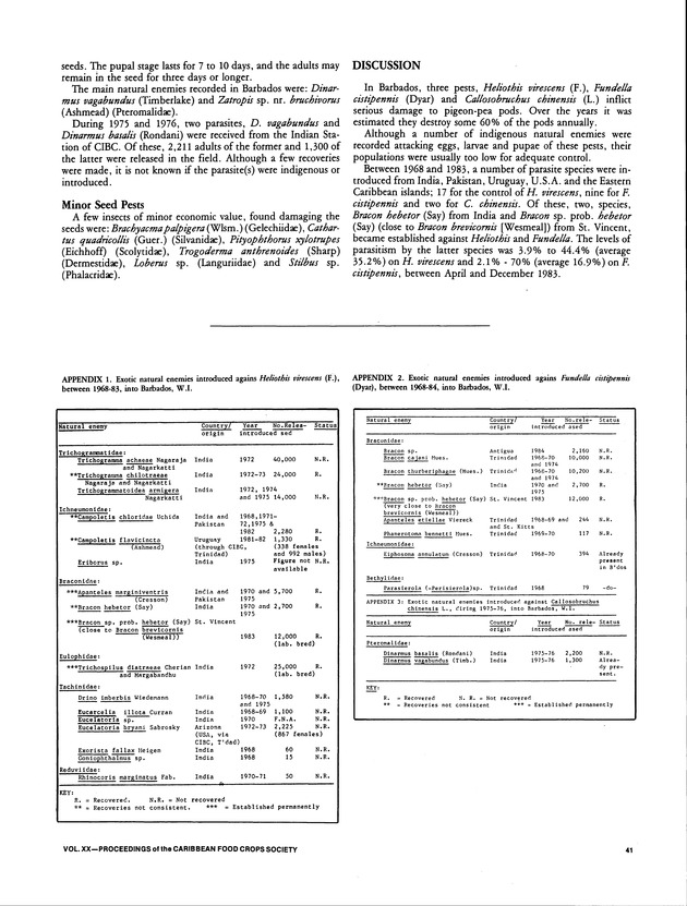 Proceedings of the 20th Annual meeting of the Caribbean Food Crops Society. St. Croix, U.S. Virgin Islands : October 21-26, 1984 - Page 41