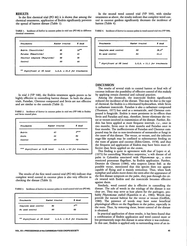 Proceedings of the 20th Annual meeting of the Caribbean Food Crops Society. St. Croix, U.S. Virgin Islands : October 21-26, 1984 - Page 43