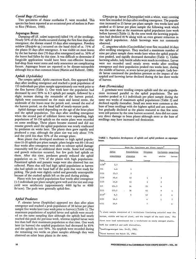 Proceedings of the 20th Annual meeting of the Caribbean Food Crops Society. St. Croix, U.S. Virgin Islands : October 21-26, 1984 - Page 58