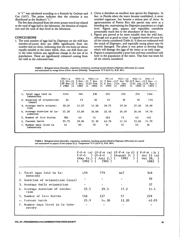 Proceedings of the 20th Annual meeting of the Caribbean Food Crops Society. St. Croix, U.S. Virgin Islands : October 21-26, 1984 - Page 63