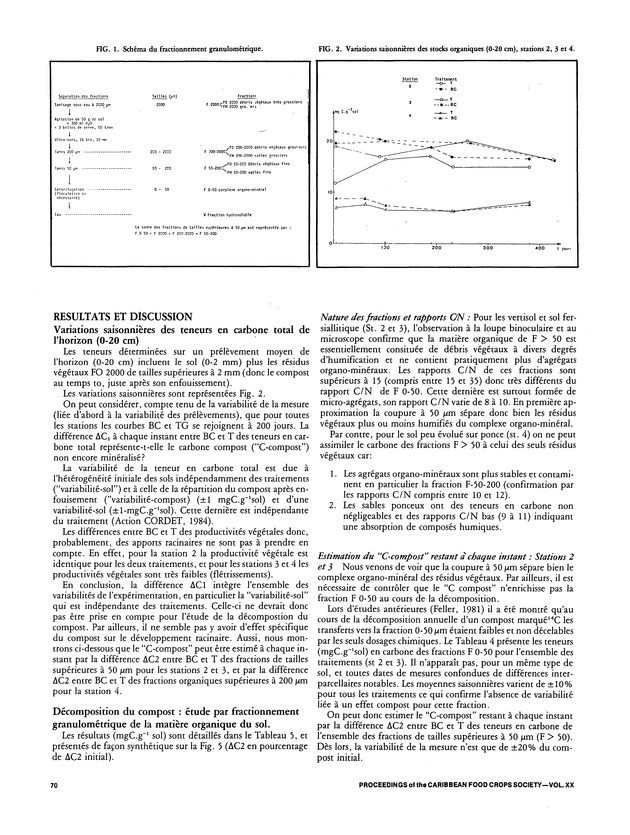 Proceedings of the 20th Annual meeting of the Caribbean Food Crops Society. St. Croix, U.S. Virgin Islands : October 21-26, 1984 - Page 70