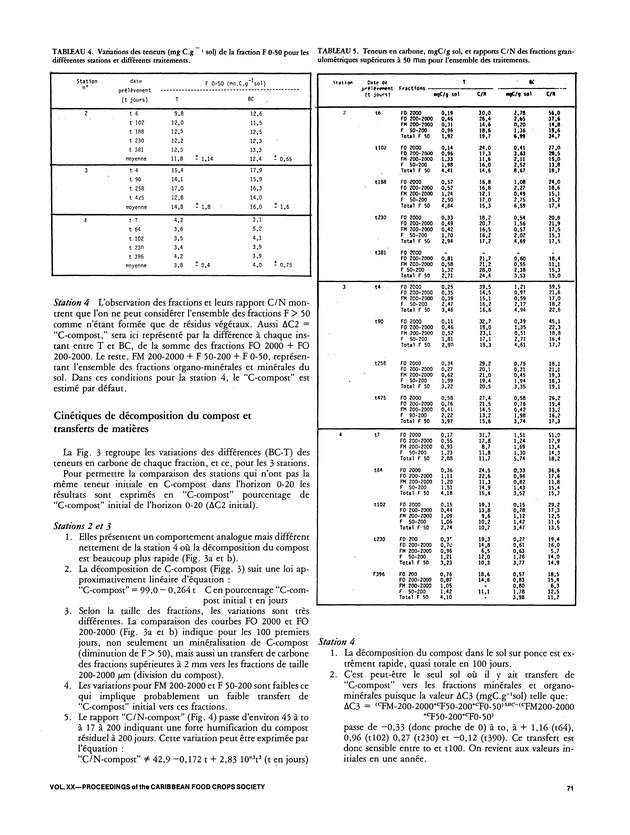 Proceedings of the 20th Annual meeting of the Caribbean Food Crops Society. St. Croix, U.S. Virgin Islands : October 21-26, 1984 - Page 71