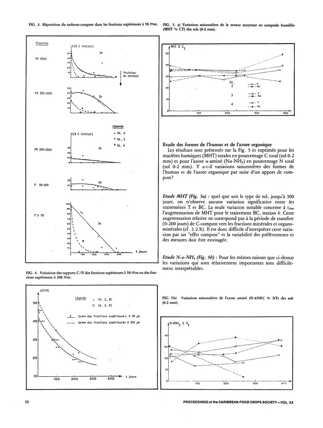 Proceedings of the 20th Annual meeting of the Caribbean Food Crops Society. St. Croix, U.S. Virgin Islands : October 21-26, 1984 - Page 72