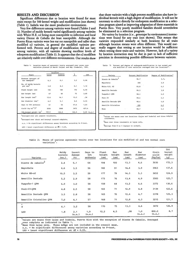 Proceedings of the 20th Annual meeting of the Caribbean Food Crops Society. St. Croix, U.S. Virgin Islands : October 21-26, 1984 - Page 78